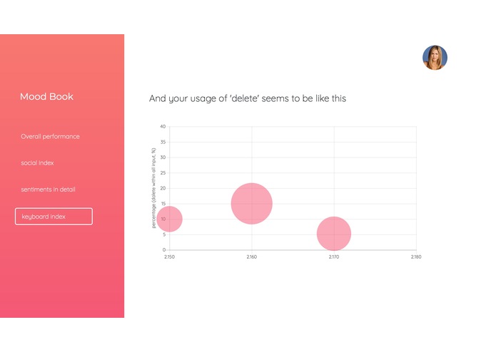 Mood Book  – screenshot 10