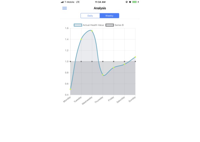 Kids Diet Tracker – screenshot 2