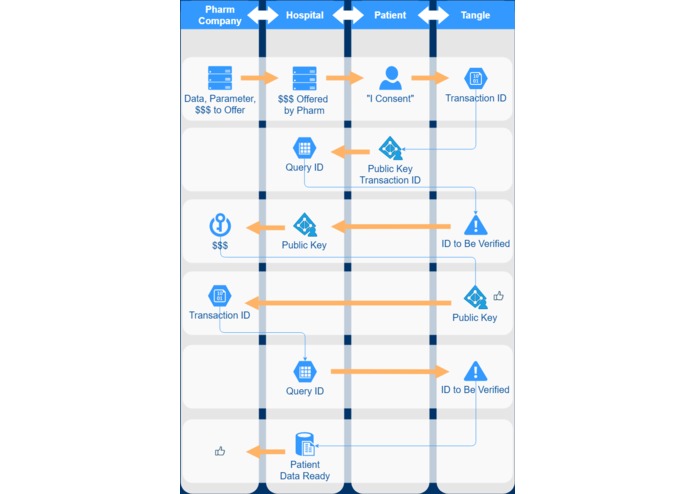 #12 Individual Health Data on Blockchain (Team_13) – screenshot 1