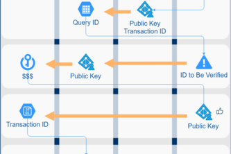#12 Individual Health Data on Blockchain (Team_13)