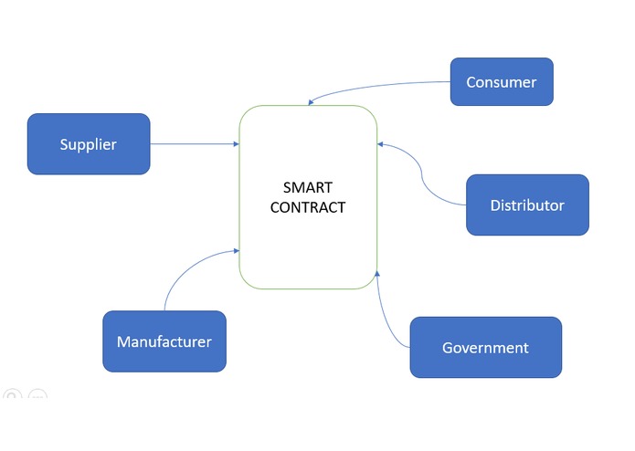 Shu(Tree) – screenshot 3