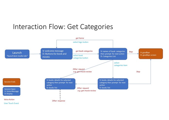 Best Books and Movies – screenshot 3