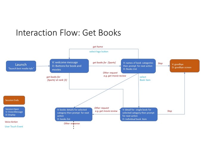 Best Books and Movies – screenshot 4