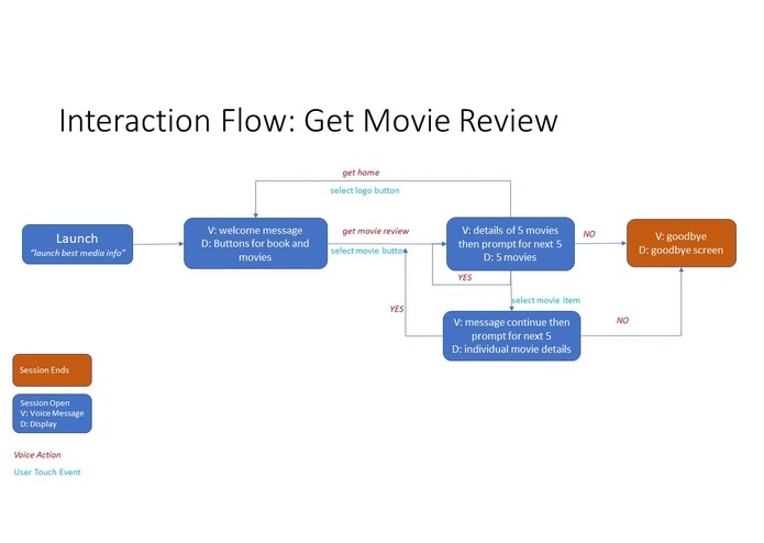 Best Books and Movies – screenshot 5