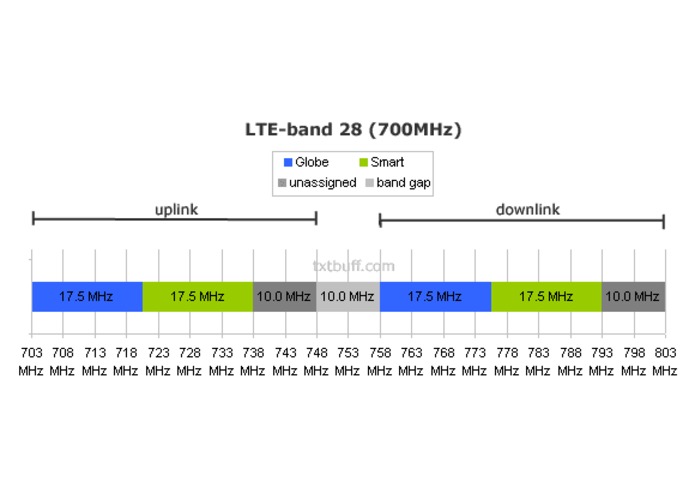 Backup Cellphone Network in Crisis Situation – screenshot 1