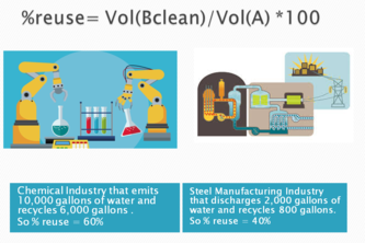 waste water organisation recycling and management | Devpost
