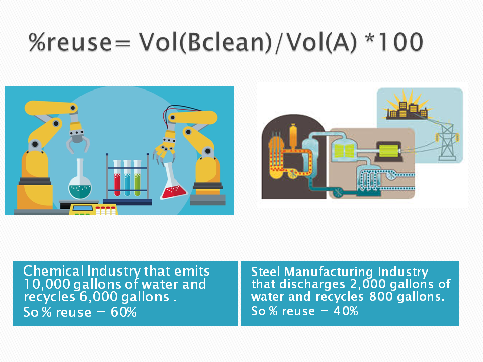 waste water organisation recycling and management | Devpost