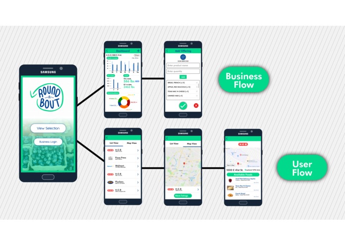 Round-A-Bout – screenshot 1