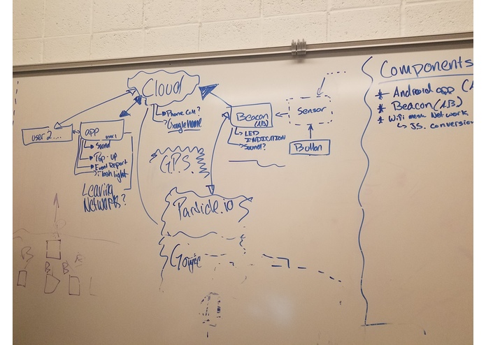 Home Guides – screenshot 1