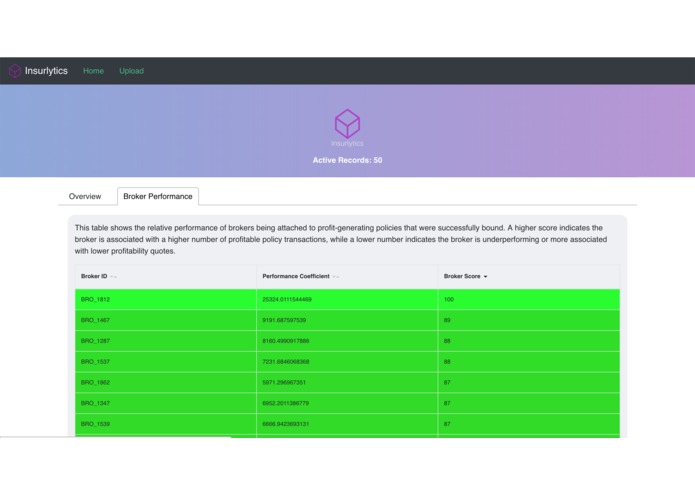 Insurlytics - Quote Prioritization Platform – screenshot 6