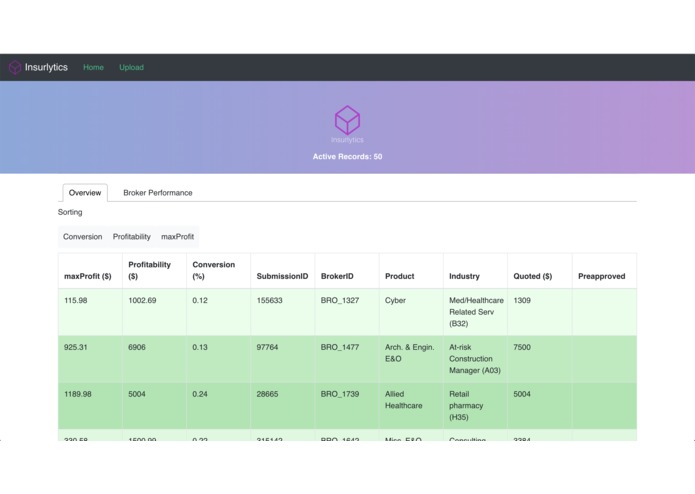 Insurlytics - Quote Prioritization Platform – screenshot 3