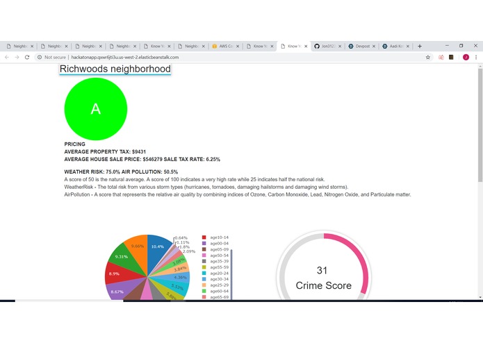 Know yo hood - Hack a ton – screenshot 2