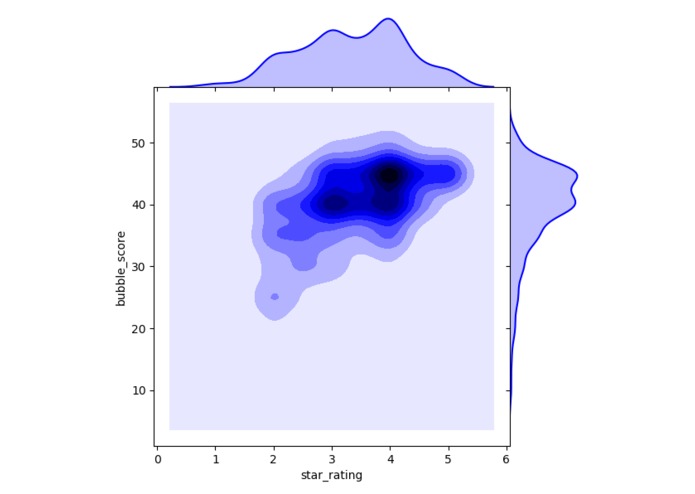 TripAdvisor Hotel Preferences with Machine Learning – screenshot 1