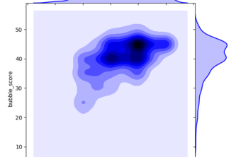 TripAdvisor Hotel Preferences with Machine Learning