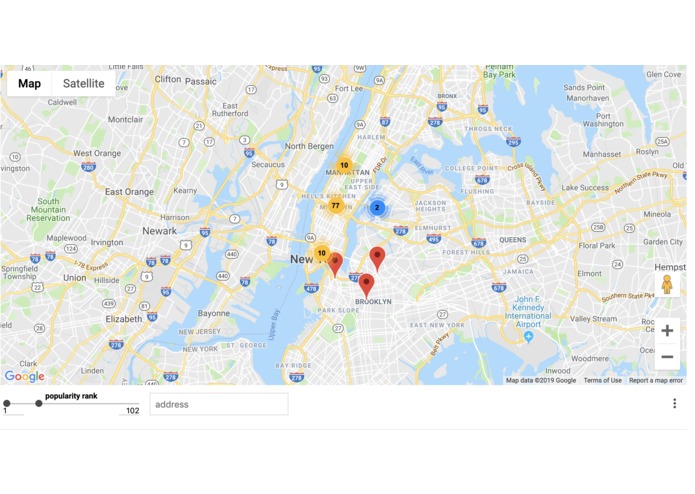 TripAdivor: Who's Booking and Where are they Booking? – screenshot 1