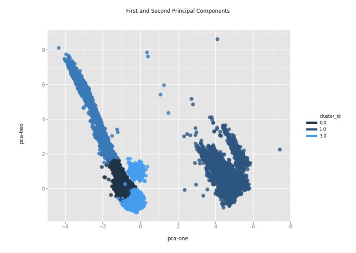 KNN House Appraisals – screenshot 2
