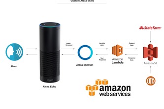 Statefarm Alexa Skills 