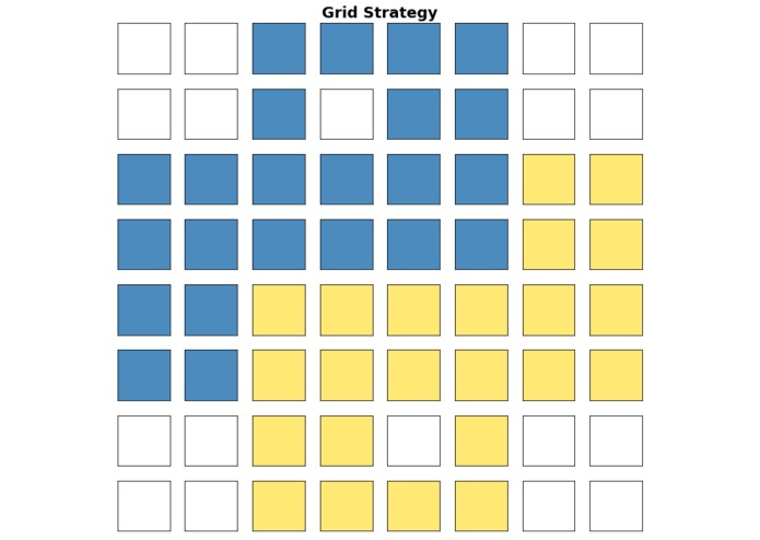 grid-strategy – screenshot 5