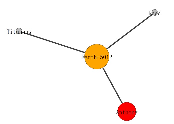 Marvel Family Tree – screenshot 2