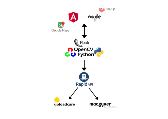 RapidPark – screenshot 3