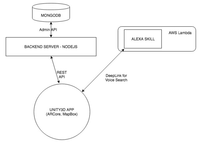 AlexAR – screenshot 1