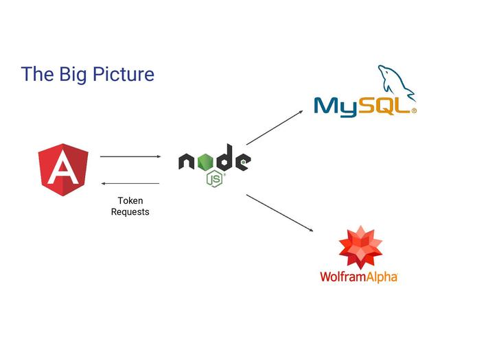 Call Me By My Name – screenshot 11