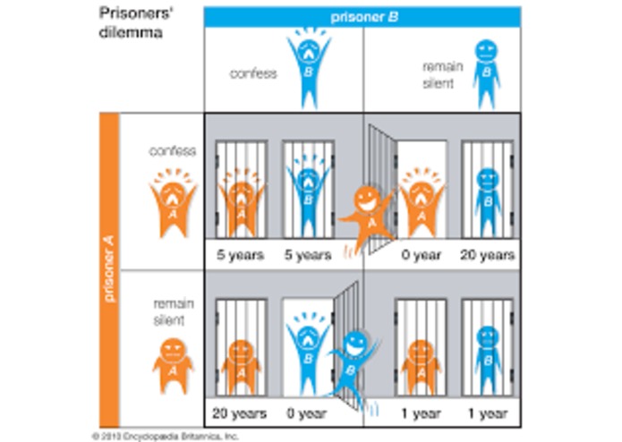 Prisoner-s-Dilemma – screenshot 1
