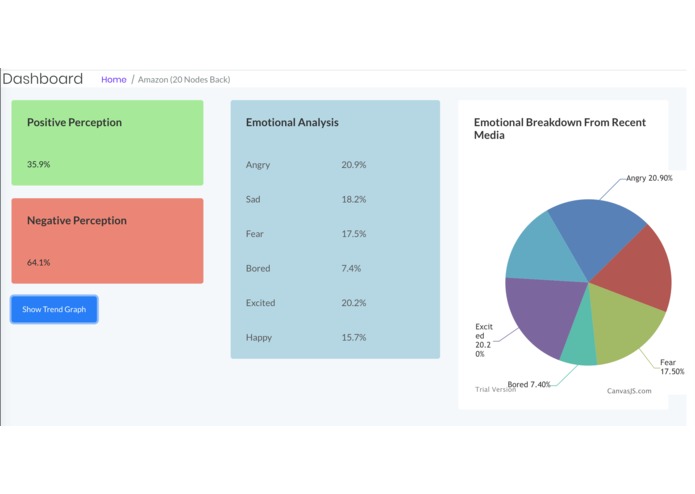 INVESTIO - Market-Sentiment-Analysis -  – screenshot 3