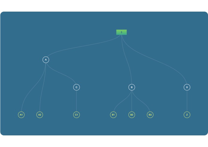 FamiLink – screenshot 8