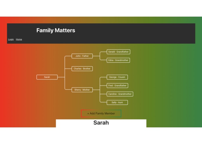 Family Matters – screenshot 1