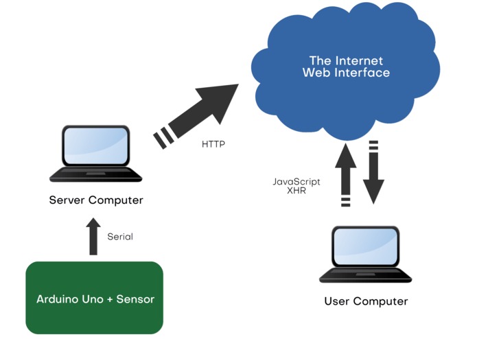 Temperature & Humidity Device – screenshot 3