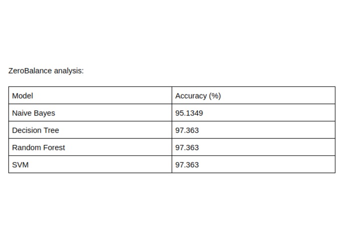 Mortgage Risk Analytics Engine – screenshot 2