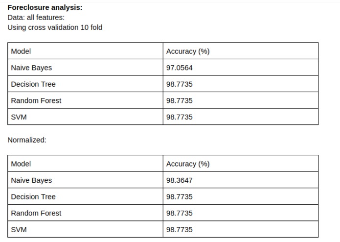 Mortgage Risk Analytics Engine – screenshot 3