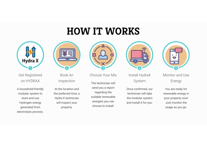 HydraX  – screenshot 7