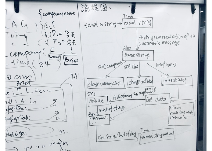 FinTech Helper – screenshot 4