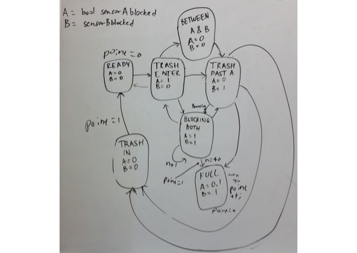 incentivised_recycling – screenshot 2