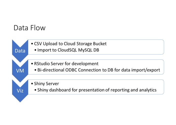 Solid Waste Analytics Tool  – screenshot 2