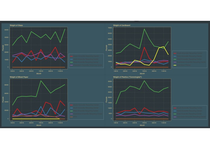 WasteKnox – screenshot 2