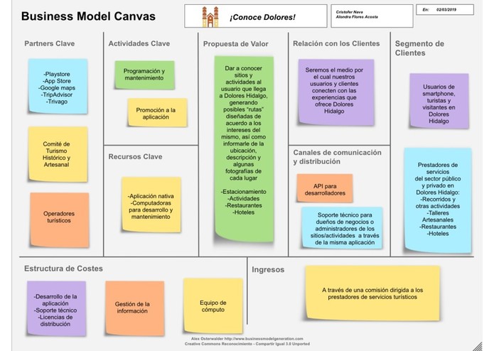 ¡Conoce Dolores! – screenshot 1