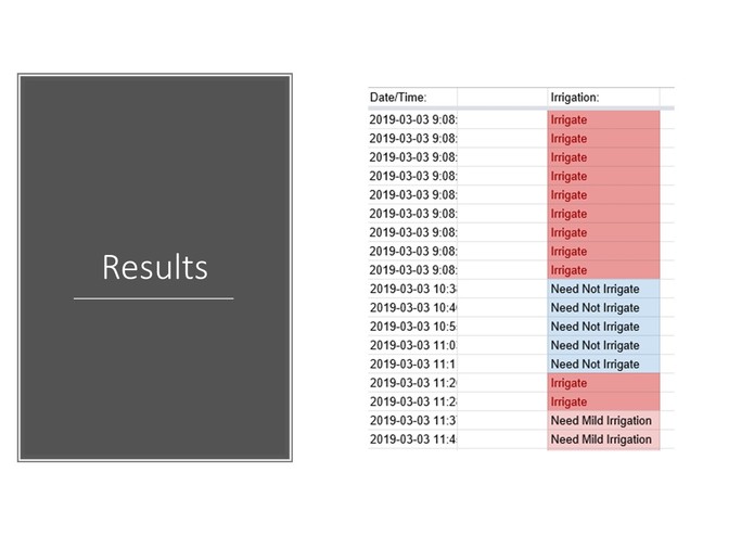 SensorableHive – screenshot 3