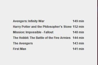 Movies By Flight Duration