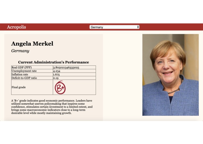 Acropolis  – screenshot 2