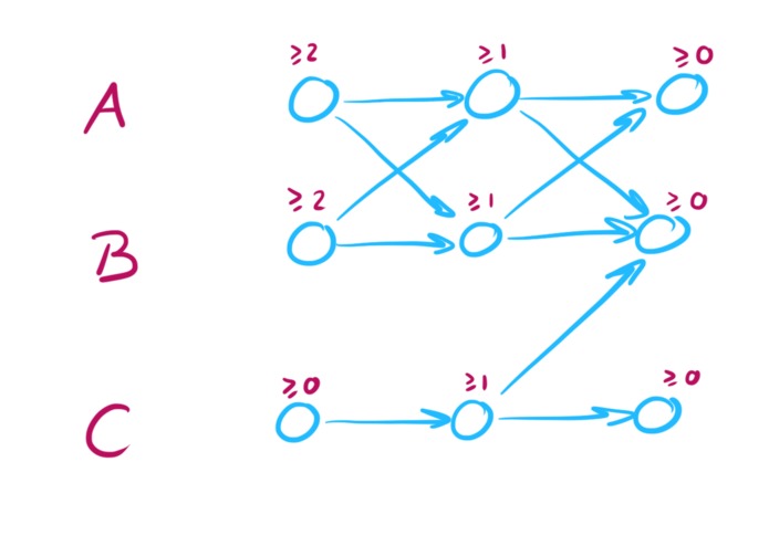 The Inspector: A CBC Casper finality algorithm – screenshot 1