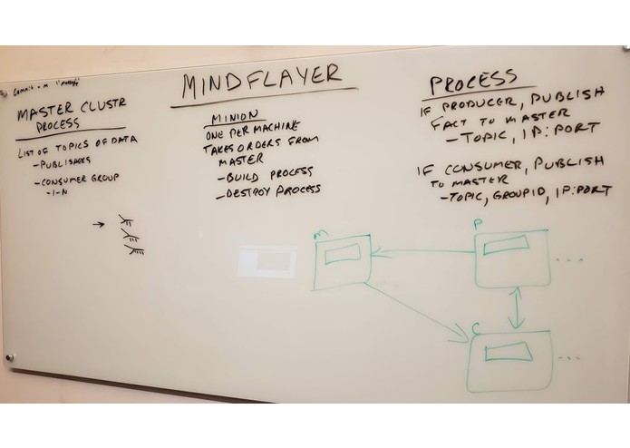 Mindflayer – screenshot 2