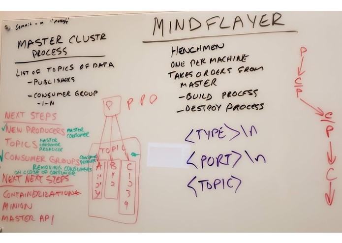 Mindflayer – screenshot 3