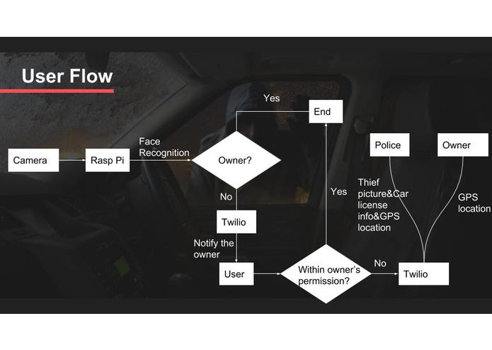CardianAngel – screenshot 5