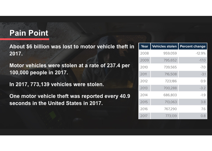 CardianAngel – screenshot 2