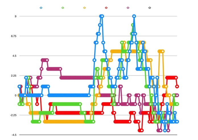 inteliREZ Bike Share – screenshot 3