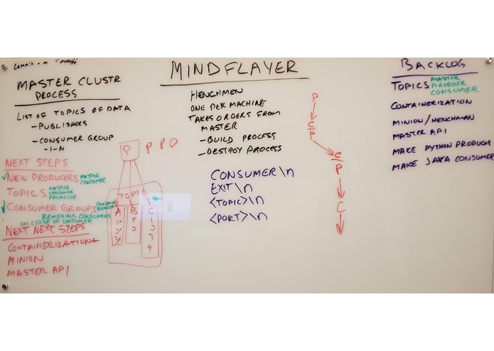 Mindflayer – screenshot 5