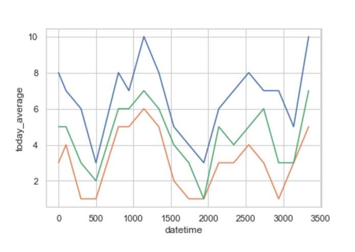 The Cog(nitive) Log – screenshot 2